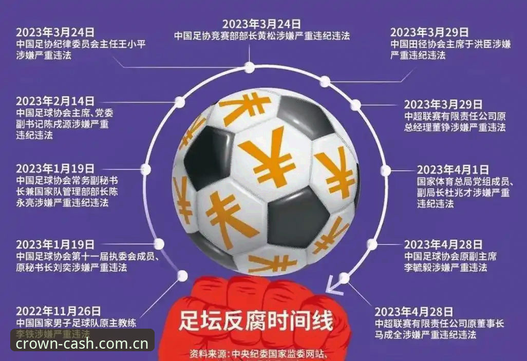 皇冠现金使用教程使用技巧 中国足协第三批禁足名单深度解析——皇冠现金使用教程使用技巧视角下的足球反腐操作指南